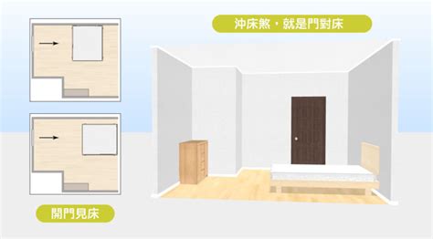 睡覺方向窗戶|15個全新臥室床位、家具擺設風水禁忌與破解，附科學解釋與圖文。